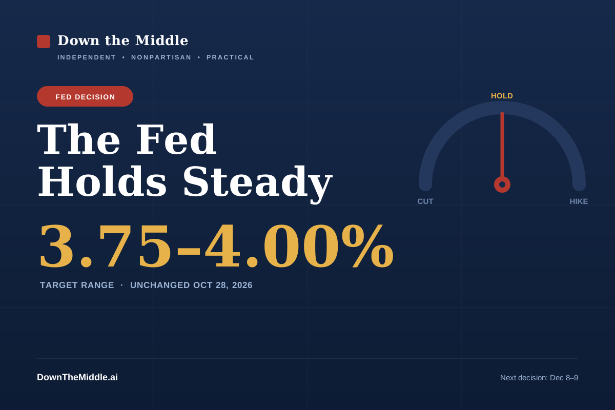 Down the Middle graphic: the Federal Reserve held its benchmark interest rate at 3.75 to 4.00 percent on October 28, 2026.